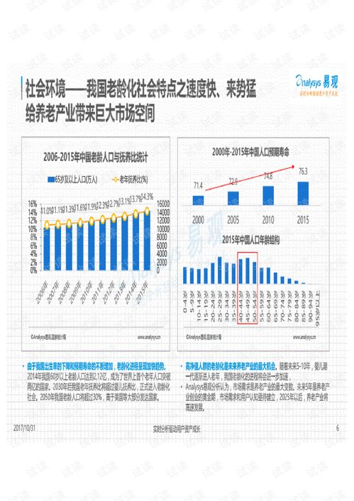 2017-2018年度中國(guó)互聯(lián)網(wǎng)居家養(yǎng)老服務(wù)專題分析 信息服務(wù)驅(qū)動(dòng)下的模式創(chuàng)新與挑戰(zhàn)